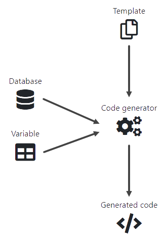 codbot구성도